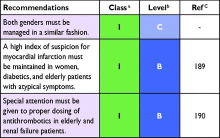 Behandeling na myocard infarct European Heart Journal doi:10.