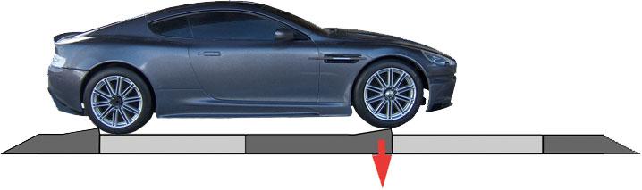 Omdat het gewicht direct tijdens een test gemeten wordt kan de reële vertraging van een voertuig direct berekend worden. 2.1: Testprocedure 4-Plaats bank.