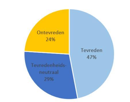 elke groep doet aan deze discipline. Dit is voor nu nog te snel, maar we werken wel aan de verschillende disciplines en dus verschillende vaardigheden en talenten.