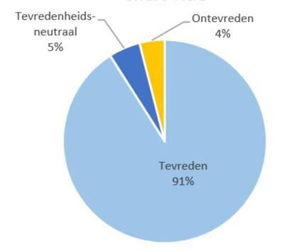 De meeste instellingen waarmee scholen een relatie hebben zijn (net als in 2016) cultuuraanbieders. De meest genoemde instelling is het theater of theatergezelschap.