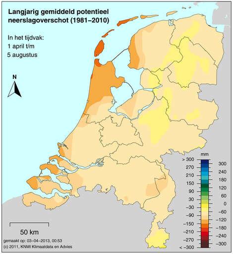 In de zomer is veelal de neerslag minder dan de verdamping zodat er feitelijk sprake is van een neerslagtekort in Nederland.