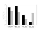 Met dank aan: Financiers Leerstoelgroep Diervoeding (50%)