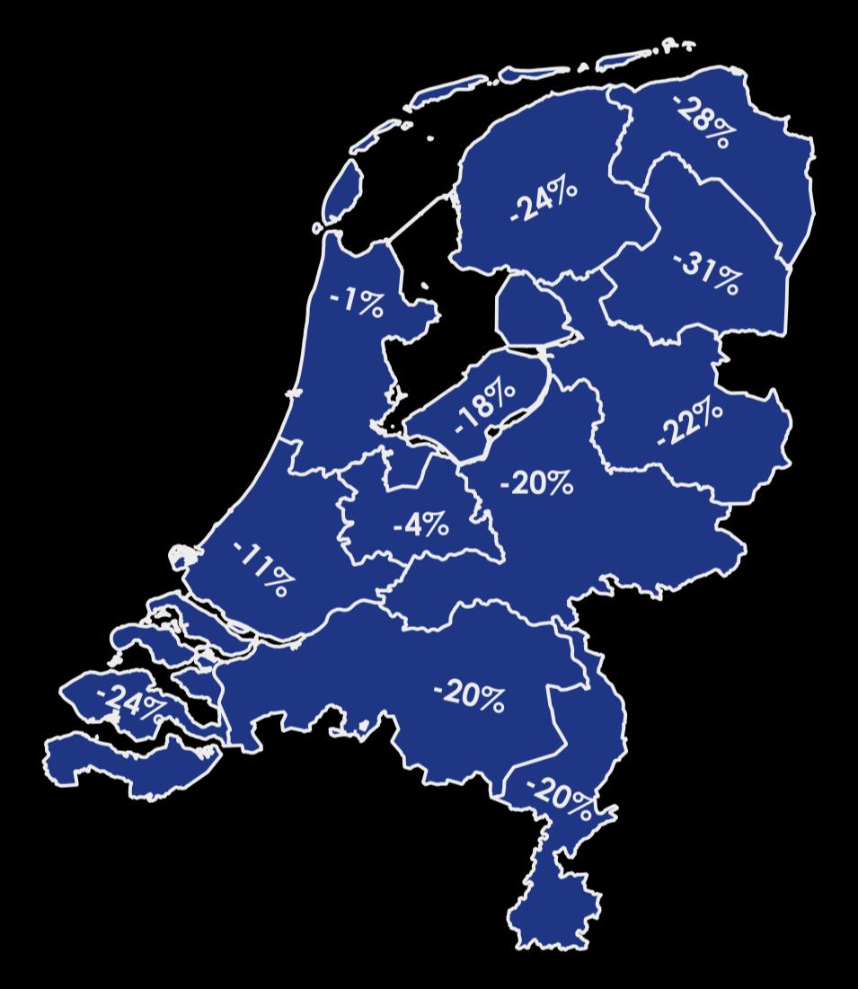 Het huidige aanbod In alle Nederlandse provincies is een afnemend aantal aangeboden woningen zichtbaar Afname woningaanbod