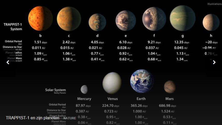 TRAPPIST 1 EN