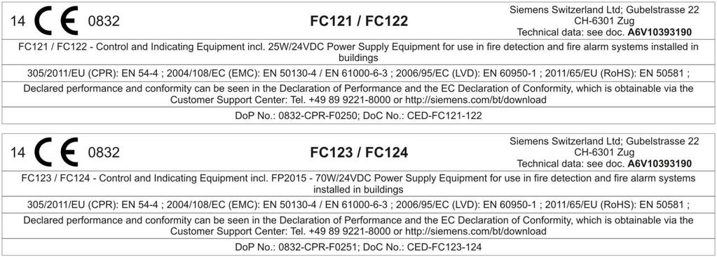 Technische data FC121-ZA FC122-ZA FC123-ZA FC124-ZA Nesspanning AC 196 253 V AC 97 127 V AC 196 253 V Vermogen 25 W 70 W Bedrijfspannig DC 21 28,6 V Nominaal beschikbare stroom zonder laadstroom max.