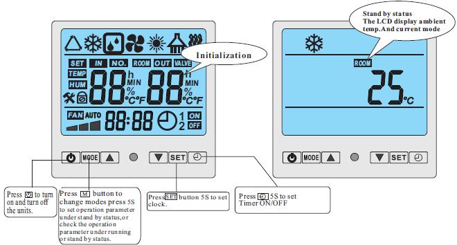 Functies van het controlescherm Tijdens de werking van het toestel, drukt u op om de temperatuur in te stellen.