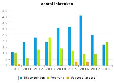 Wegcode(rest) VERKEERSINBREUKEN (autosnelwegen inbegrepen) : ALGEMEEN OVERZICHT (DETAIL)