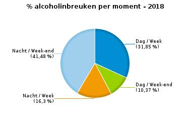 224 Stilstaan en parkeren 133 1 134 22 8 30 164 GSM 48 0 48 3 0 3 51 Helm en beschermende kledij 0 0 0 2 0 2 2 Gordel en kinderzitje 30 0 30