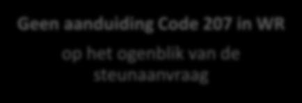 aanduiding Code 207 in WR op het ogenblik van de