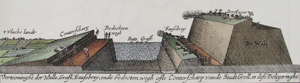 Het te onderzoeken terrein ligt op de bedekte weg of glacis (buitenste deel van de oostelijke vestingwerken van Gorinchem) (afbeelding 1, pag.19).