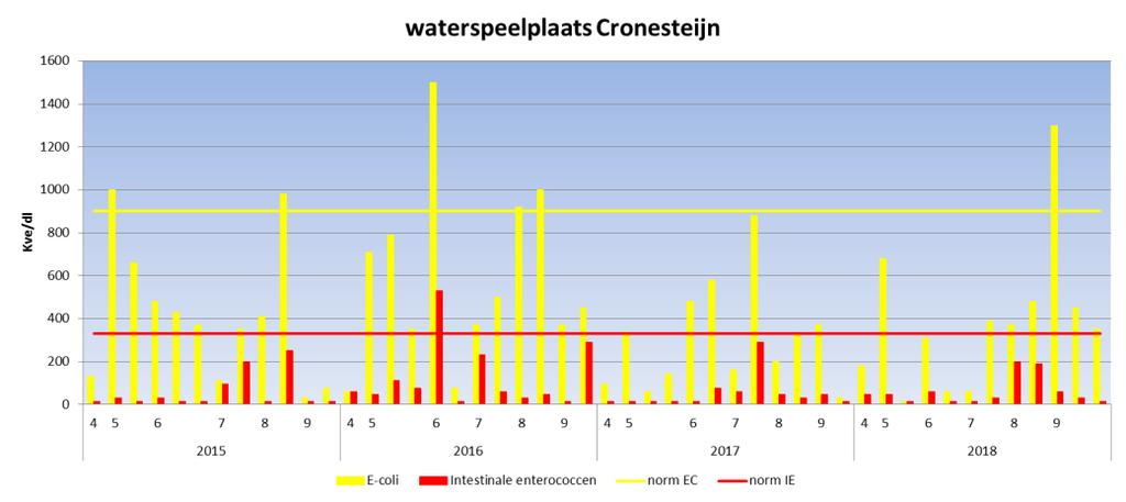 070 Zwemwaterprofiel opnieuw opgesteld in 2016 en geactualiseerd in 2018 Locatiebeheerder: Gemeente Leiden Provincie: Zuid-Holland Waterbeheerder: HH van Rijnland Bacteriologische zwemwater