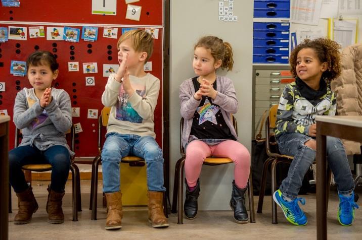 Vóór school De speelplaats en ingang voor de groepen 1 en 2 bevindt zich aan de Jan Truyenstraat.