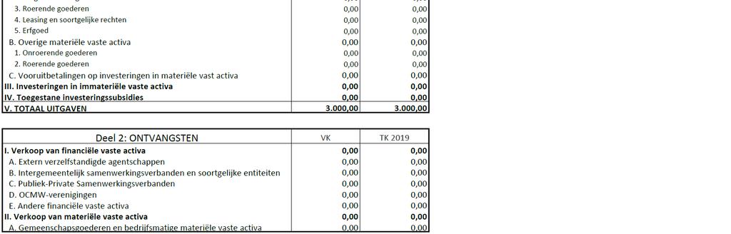 Gemeente Herk-de-stad Budgetwijziging 1-2019