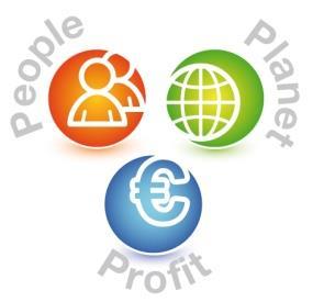 People, Planet en Profit De 3 P's is een term uit de duurzame ontwikkeling.