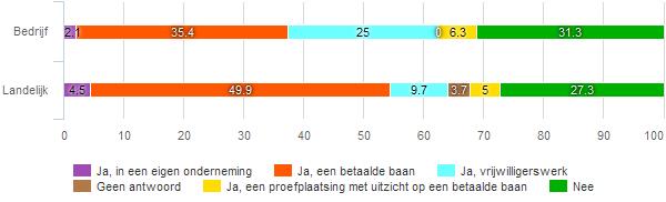 verwachtingen voorafgaand aan het traject in kaart gebracht en gebruikt om