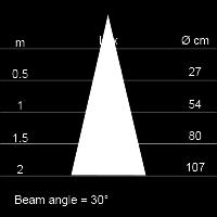 133mm Lampsoort PAR38 Diameter