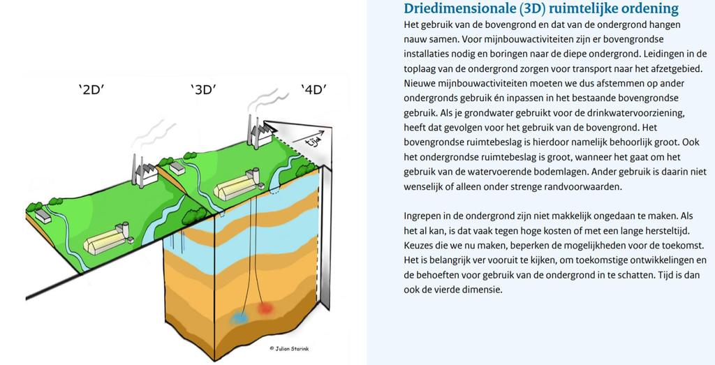 Bron: Structuurvisie