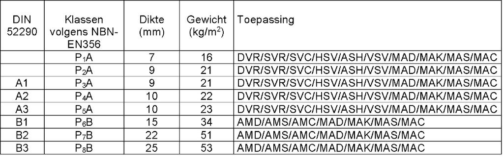 METAPLUS ACHTERZETRAMEN ALGEMEEN Inbraakvertraging Door gelaagd glas toe te passen in de achterzetramen ontstaat er inbraakvertraging.