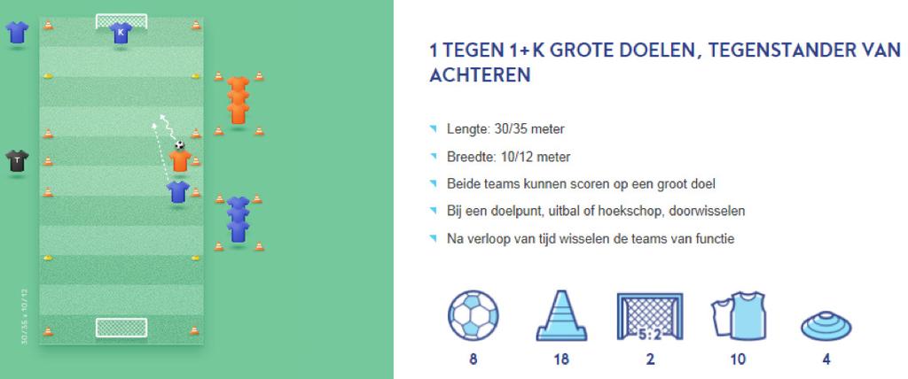 [ 20 ] TOP vv WINSUM Oef3C probeer de oefening te variëren met tegenstander van achter, van voor & van de zijkant (zie oef. 3A/ 3B). Bekijk de via: https://youtu.