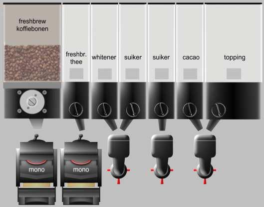 Product assortiment: Automaat lay-out Product Koffie 1 zwart * Koffie 1 melk * Koffie 1 suiker * Koffie 1 melk & suiker * Koffie crème Koffie crème suiker Koffie au lait Koffie au lait met suiker