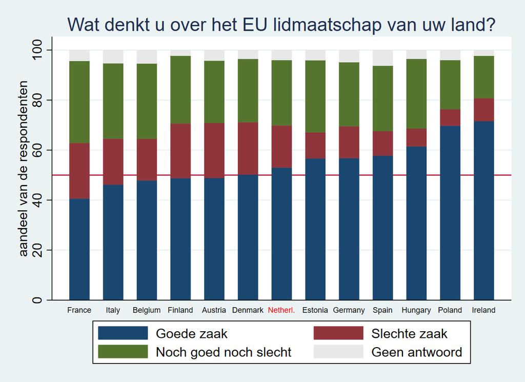 Is er draagvlak voor grensoverschrijdende solidariteit in de EU?