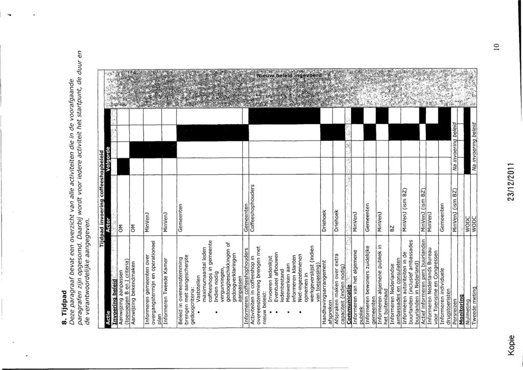 Nieuw beleid ingevoerd i S 5? 13 ^ ro <D Q Oi OJ 6 <? m O "3 c. c c 'C 0) c/1 O <D.