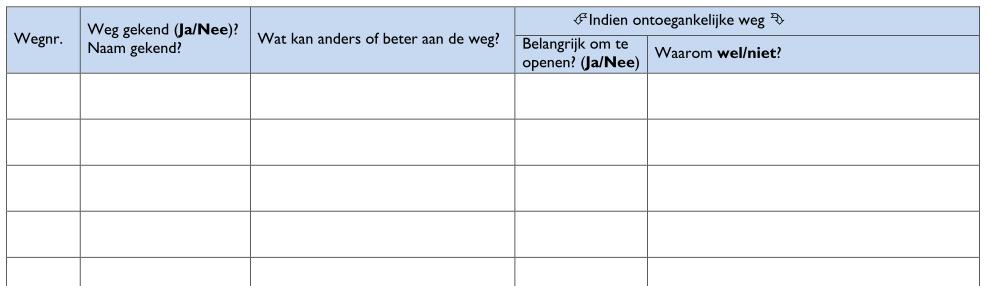 Hoe vul je de evaluatiebundel in?