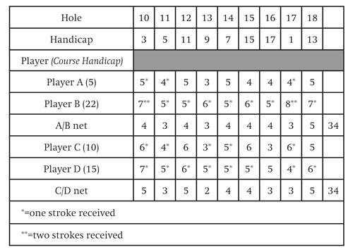 BIJLAGE 1 Matching-of-scorecards Het onderstaande is afgeleid uit hoofdstuk 9 van de Handicap Manual, zoals uitgegeven door de USGA.