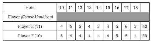 Rekenvoorbeeld 1 In een strokeplay wedstrijd met handicapverrekening waar de stroke-index (SI) wel relevant is, zoals fourball strokeplay, matchplay tegen par of bogey, en Stableford wedstrijden,