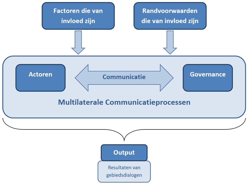 Theorie (3): Variabelen