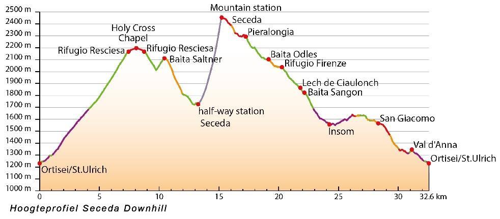 Dag 5 Seceda downhill & City of stone Route 1 - Seceda downhill Afstand 32,5 kilometer Uphill 1300 meter Downhill 2000 meter Duur 2 3 uur Op de laatste dag biken we twee routes, de Seceda downhill en