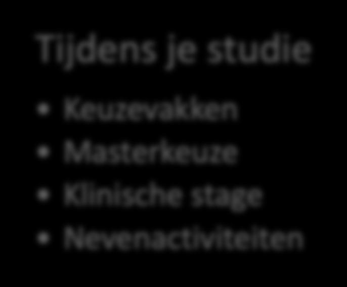 Tijdens je studie Keuzevakken Masterkeuze Klinische stage Nevenactiviteiten Na je studie Werkervaring Intervisie/super visie* Extra opleiding?