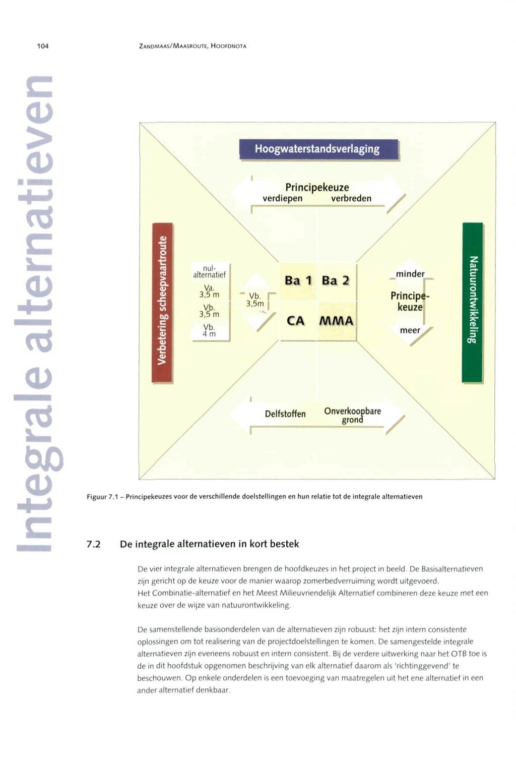 ZANDMAAS/MAASROUTE, HOOFDNOTA Hoogwaterstandsverlaging Principekeuze s, r - verdiepen verbreden, nul ", alternatief ft. Vb. 3,5 m Vb. 4 m - vb.