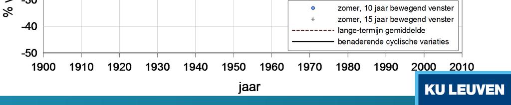 (Multi-)decadale klimaatoscillaties: Zomer (JJA) Historische trendanalyse Ukkel, 1898-2007 10-min kwantielextremen Willems P.