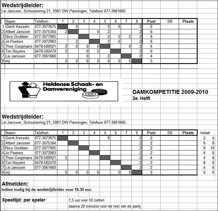 Jo Peeters - Lei Janssen Voorjaarskompetitie: Nico Grubben - Theo Coopmans Keizerkompetitie: Harrie Winkelmolen - Gerrit Kessels Donderdag 3 december