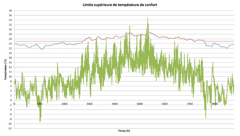 I. HET BEGRIP OVERVERHITTING Welke temperatuur?