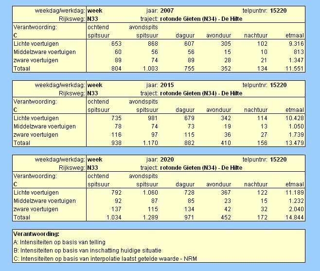 Tabel 15