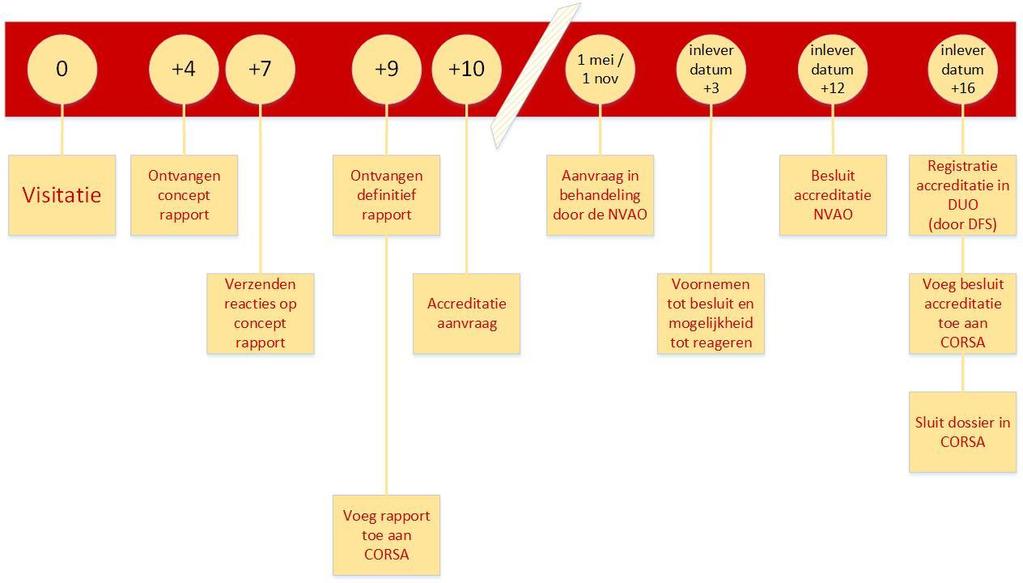 pagina 13 van 32 