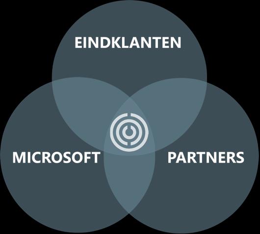 Hoe inhoudelijker jij jouw klantcase presenteert door jouw eigen klanten het verhaal te laten vertellen in bijvoorbeeld sessies, interviews, blogs of video s, hoe meer aandacht je van onze leden