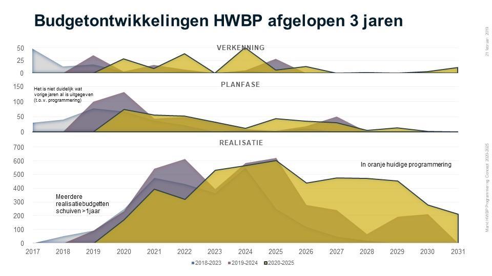 In alle sessies ontstond een interactieve en levendige discussie over de programmering. De boeggolf werd herkend in de zaal en er werd actief gediscussieerd over mogelijke oplossingen.