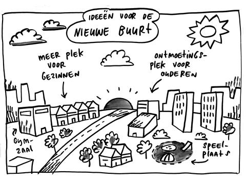 Vernieuwing Burgemeester Röellstraat Over het algemeen heeft men tegen de vernieuwing van de burgemeester Roëllstraat geen bezwaar tegen.