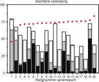 Besluit Het explorerend onderzoek dat wij uitvoerden laat toe om verschillen in structuurdiversiteit en lichtverhoudingen vast te stellen tussen verbossingen en aanplantingen.