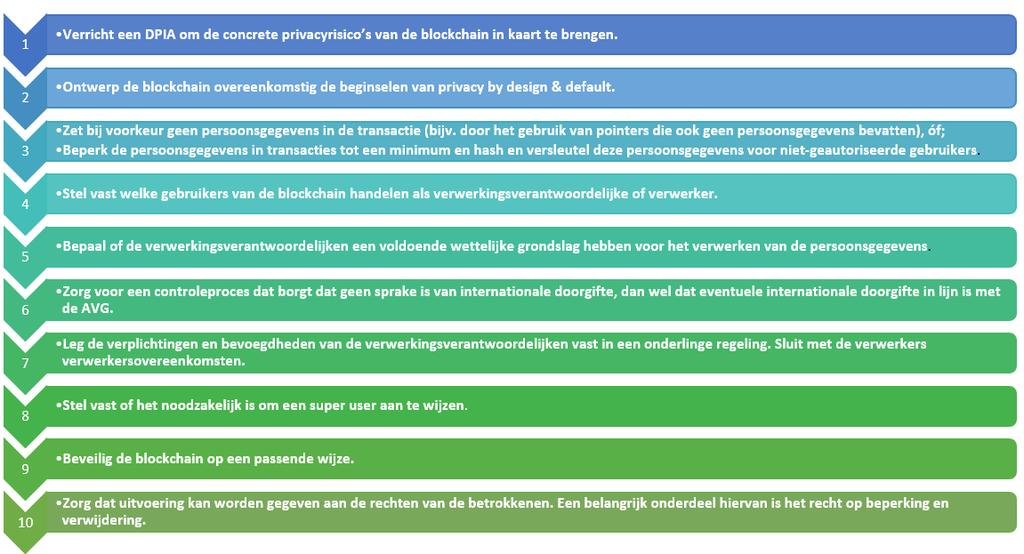 Conclusie Bovengenoemde aanbevelingen kunnen