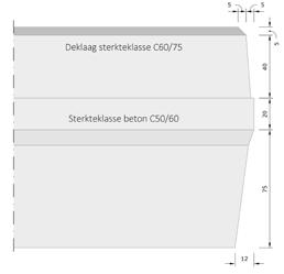 Randafwerking Vellingkant Hijsvoorziening Ovaalvormige hijsbuizen met een uitwendige maat van 60 x 30 mm Wapening Onderwapening staven Ø 6 mm/150 lang,