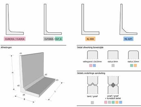 L-keerwanden enkelkerend CLXX(X)G / CLX(X)A CLF10GS / CLF_G KL-XXX ML-X(P) Downloads: Op onze website