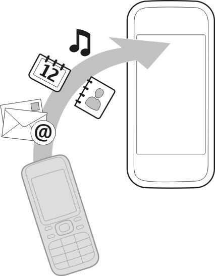 16 De telefoon inschakelen Op beide apparaten moet Bluetooth zijn geactiveerd. 1 Selecteer Telefoonoverdr. > Kop. nr dit app.. 2 Selecteer de inhoud die u wilt kopiëren en OK.