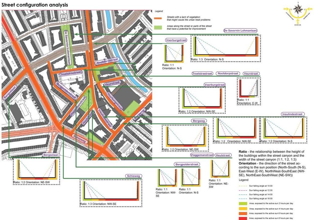 Figuur 3.4 Toepassing van gevoeligheidsprofielen voor straten in Bergpolder-Zuid, Rotterdam (Hotkevica, 2012).