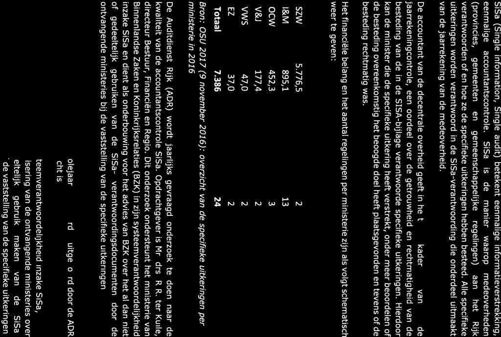 Aanleiding opdracht 1.1 Algemeen SiSa (Single information, Single audit) betekent eenmalige informatieverstrekking, eenmalige accountantscontrole.