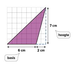 Sheet 17 Wat is de oppervlakte van de rechthoek? En wat is de oppervlakte van de driehoek? Op deze slide doen we een stap terug in complexiteit.