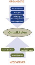 Kansen en bedreigingen? Wat gaat al goed? Wat betekent dit voor de organisatie? Wat heeft de werkbegeleider nodig? Welke rol zien jullie voor het WI Ja en.